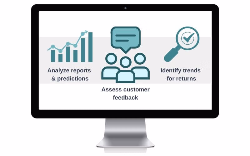 Proactive Returns Solutions on Screen