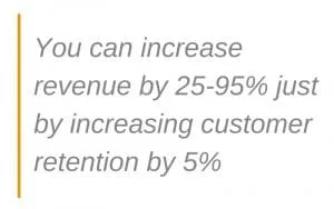You can increase revenue by 25-95% just by increasing customer retention by 5%
