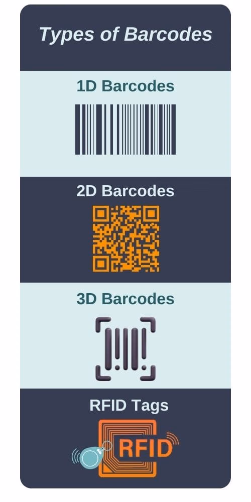 A list of the different types of barcodes used in last mile logistics with images of each