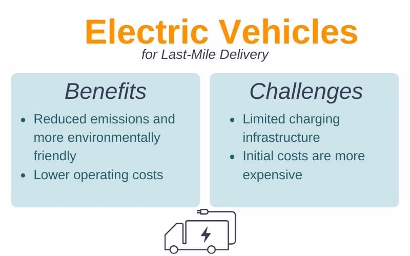Graphic showing the benefits and challenges of electric vehicles