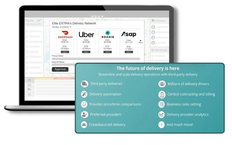 A checklist of the top features of Elite EXTRA Delivery Network with the Delivery Network screen on a laptop behind it